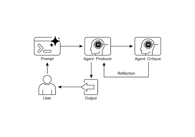 Reflection Pattern - Producer and Critic