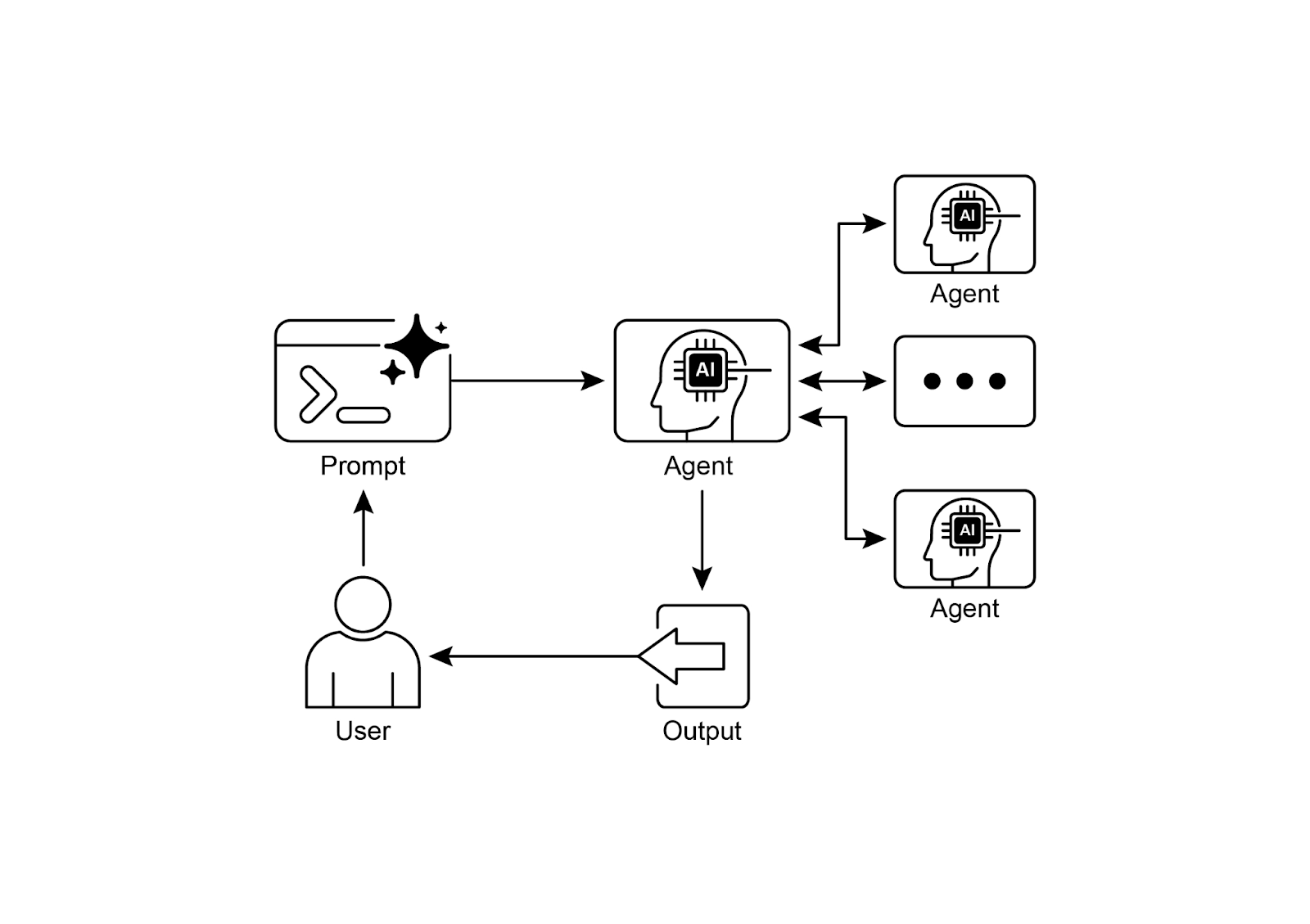A2A inter-agent communication pattern
